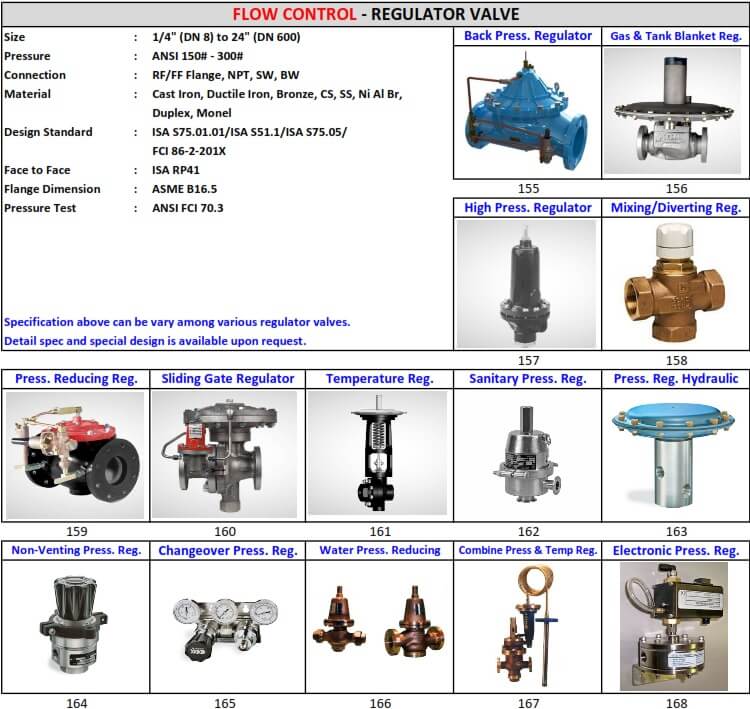 REGULATOR VALVE